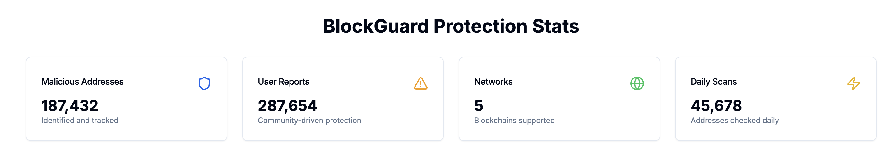 BlockGuard screenshot